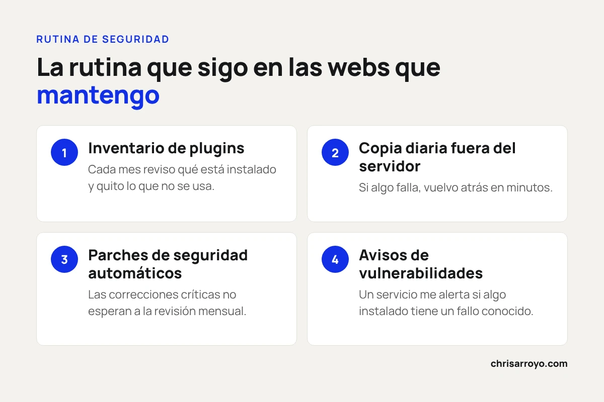 Rutina de seguridad en WordPress en 4 pasos