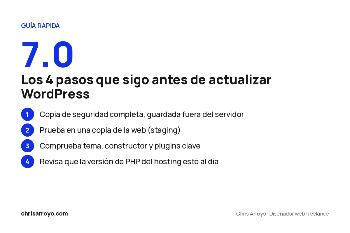 Los 4 pasos antes de actualizar WordPress: copia de seguridad, staging, compatibilidad y PHP