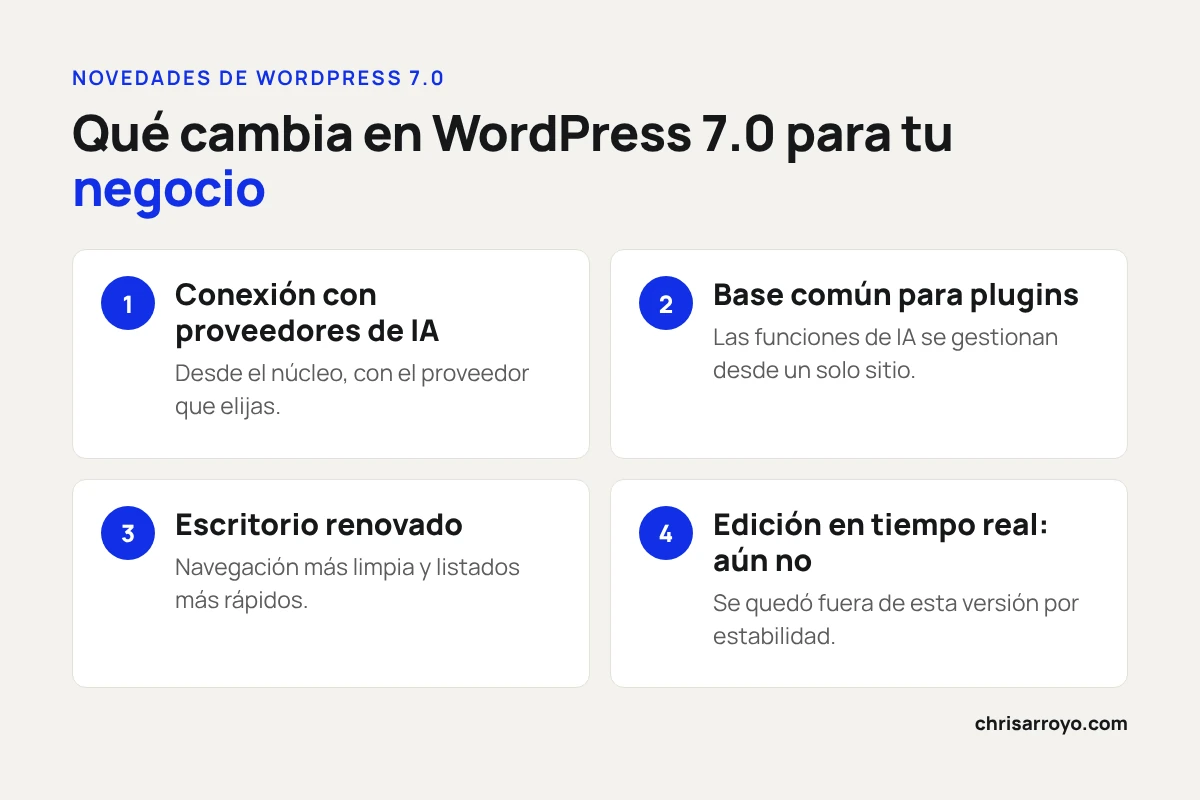 Las novedades de WordPress 7.0 resumidas en cuatro puntos