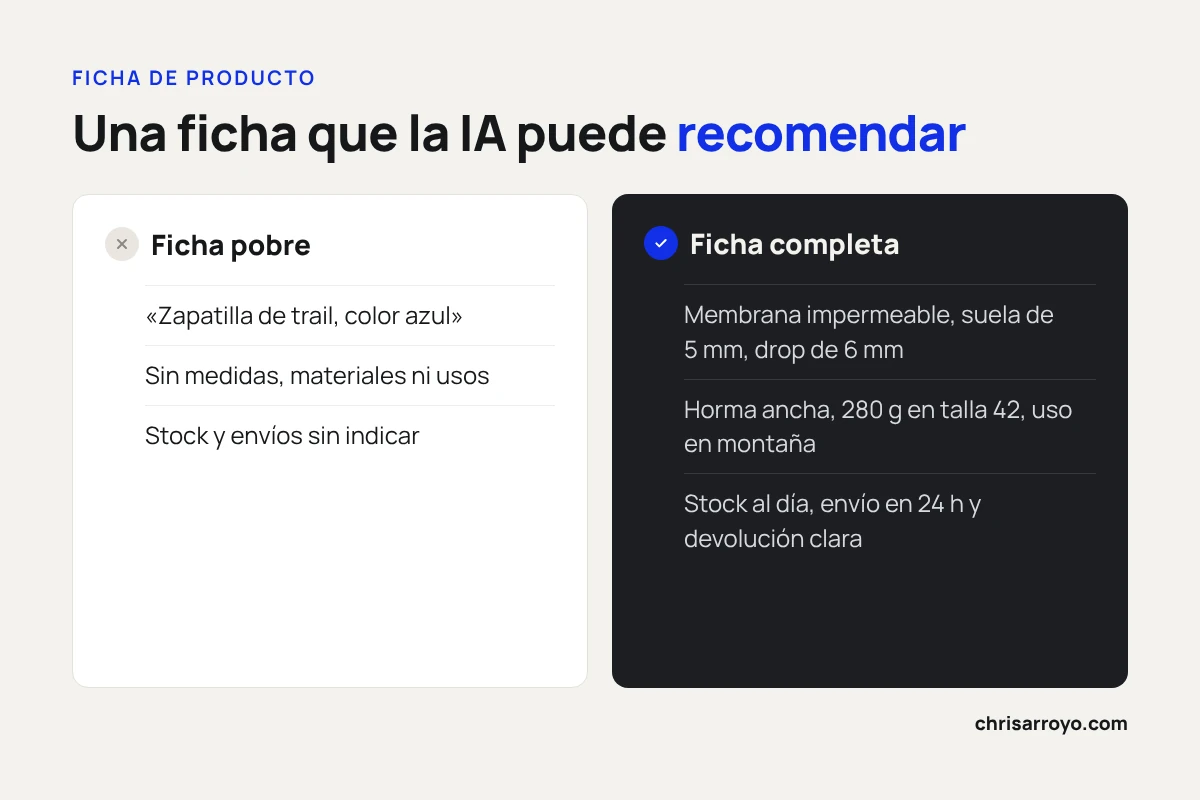 Comparativa entre una ficha de producto pobre y una completa