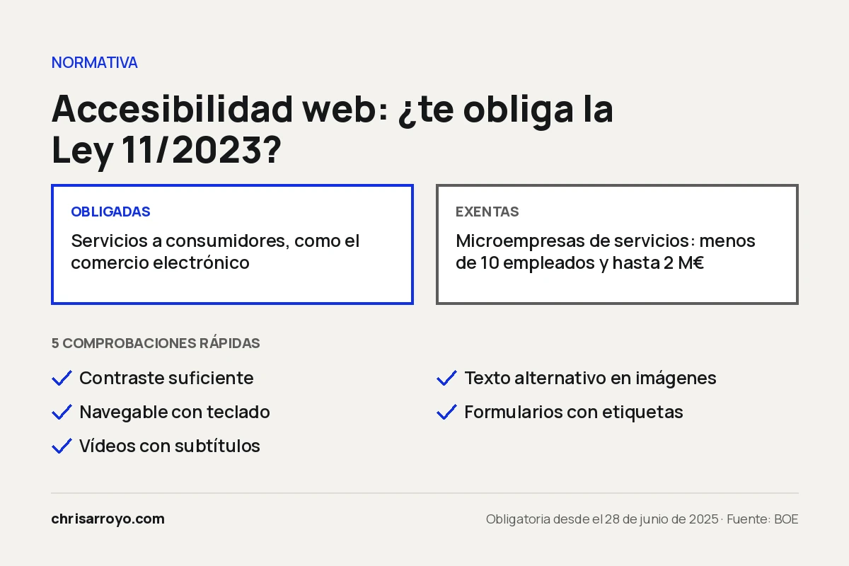 Quién está obligado y quién exento por la Ley 11/2023 de accesibilidad, y 5 comprobaciones rápidas