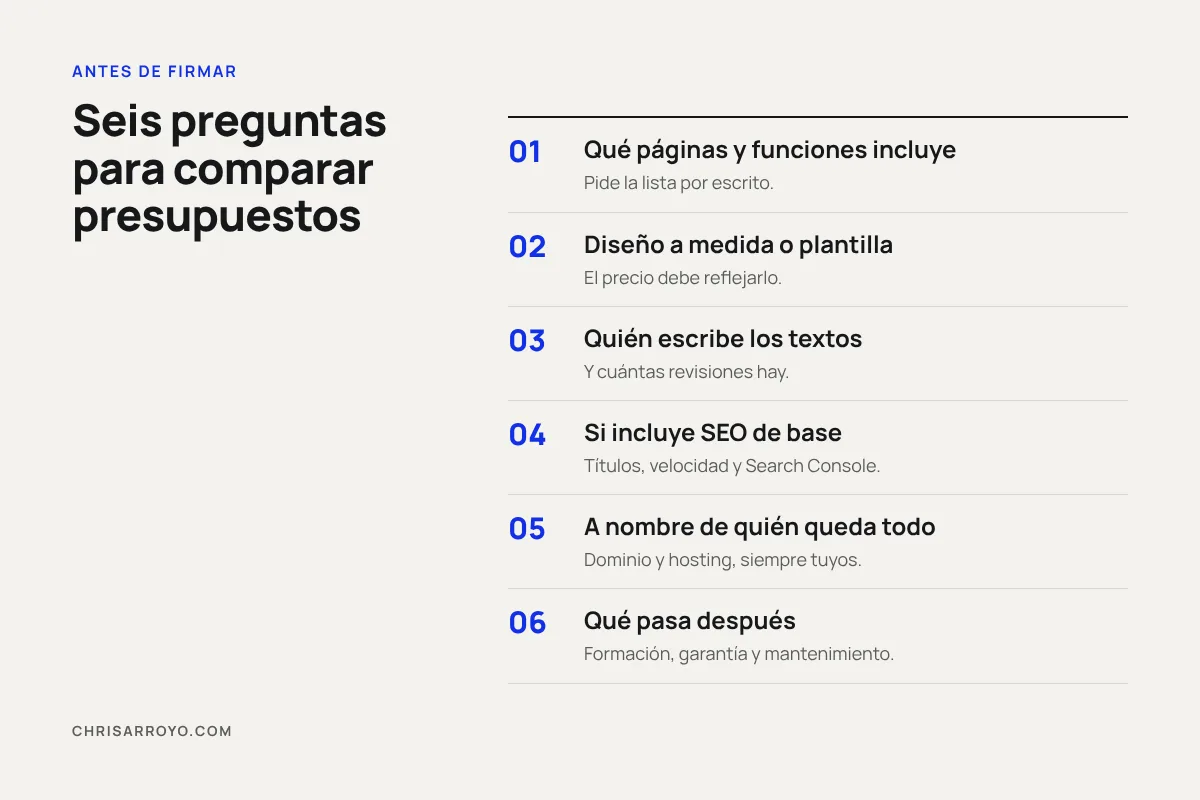 Seis preguntas para comparar presupuestos de página web